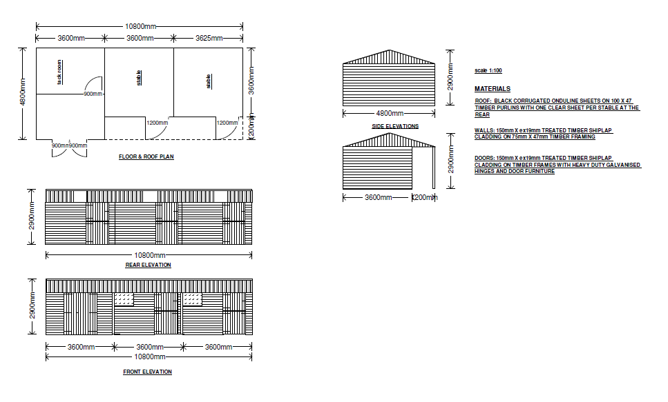 Stable Plans Stable Plans